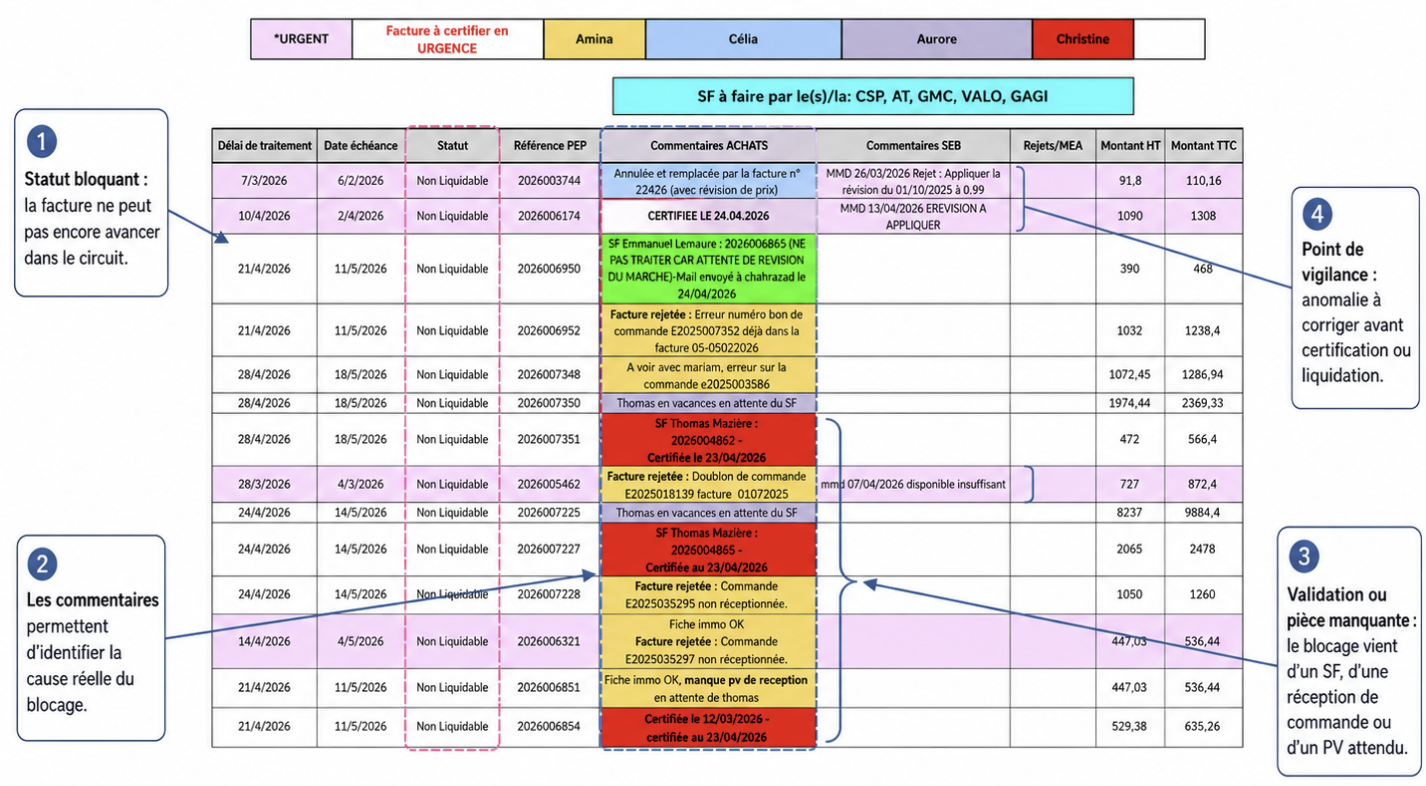 Tableau de suivi des factures INRAP — Amina Roukli
